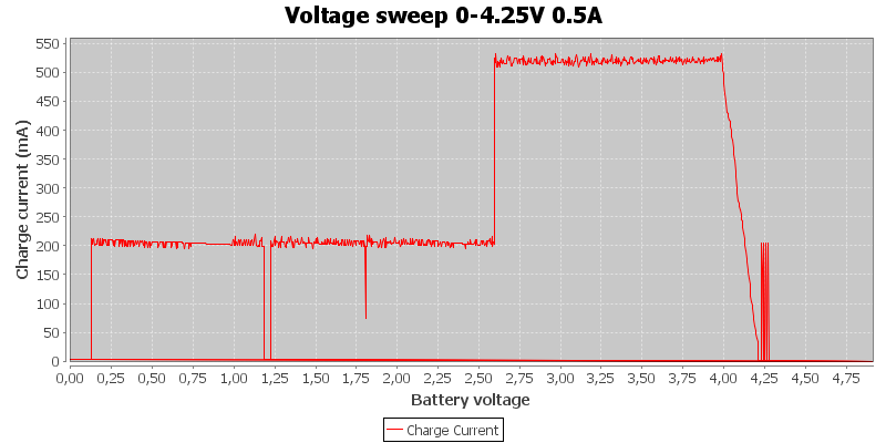 Voltage%20sweep%200-4.25V%200.5A.png