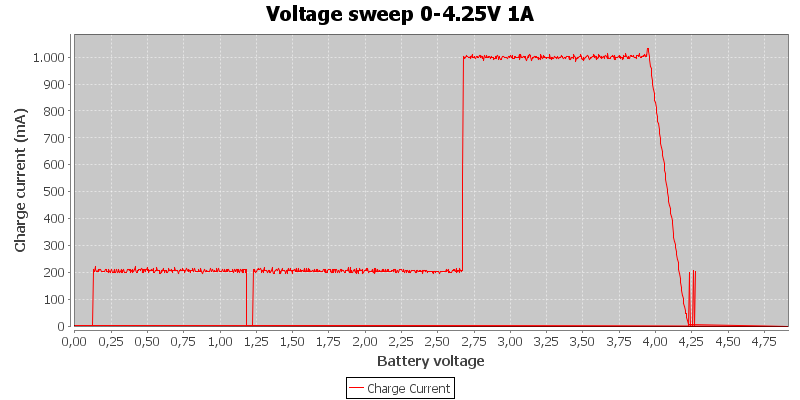 Voltage%20sweep%200-4.25V%201A.png