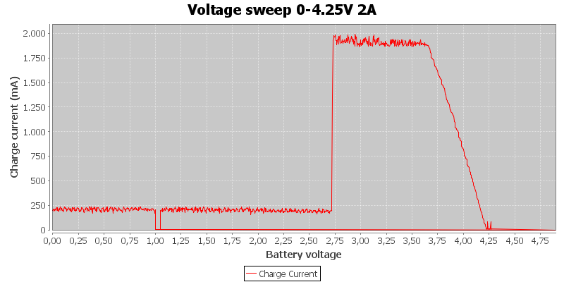 Voltage%20sweep%200-4.25V%202A.png