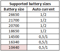 supportedBatterySizes.png