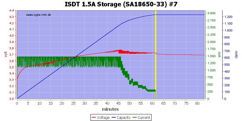 ISDT%201.5A%20Storage%20%28SA18650-33%29%20%237.png