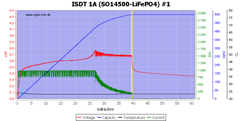 ISDT%201A%20%28SO14500-LiFePO4%29%20%231.png