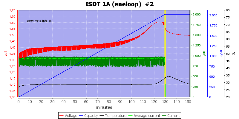 ISDT%201A%20%28eneloop%29%20%20%232.png