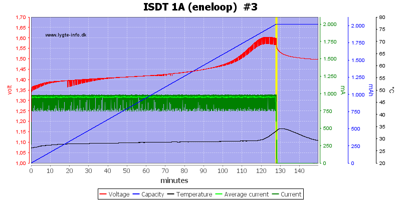 ISDT%201A%20%28eneloop%29%20%20%233.png