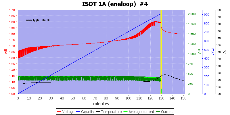 ISDT%201A%20%28eneloop%29%20%20%234.png