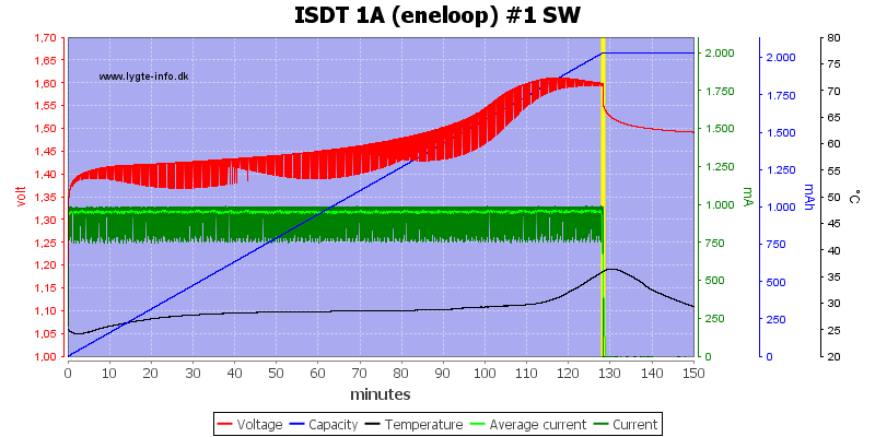 ISDT%201A%20%28eneloop%29%20%231%20SW.png