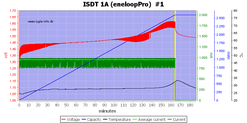 ISDT%201A%20%28eneloopPro%29%20%20%231.png