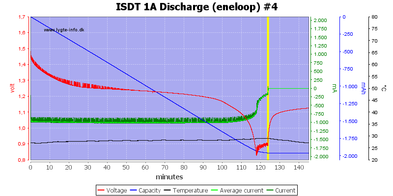 ISDT%201A%20Discharge%20%28eneloop%29%20%234.png