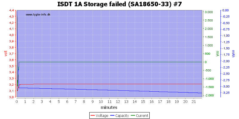 ISDT%201A%20Storage%20failed%20%28SA18650-33%29%20%237.png