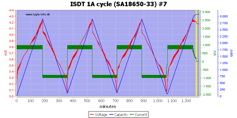 ISDT%201A%20cycle%20%28SA18650-33%29%20%237.png