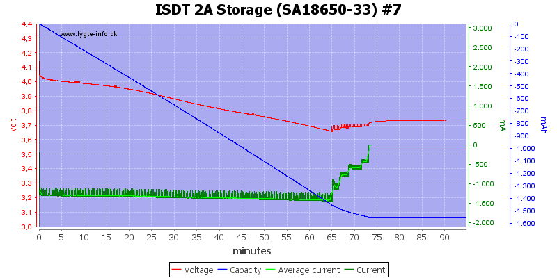 ISDT%202A%20Storage%20%28SA18650-33%29%20%237.png