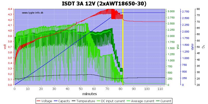 ISDT%203A%2012V%20%282xAWT18650-30%29.png