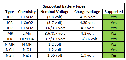 supportedBatteryTypes.png