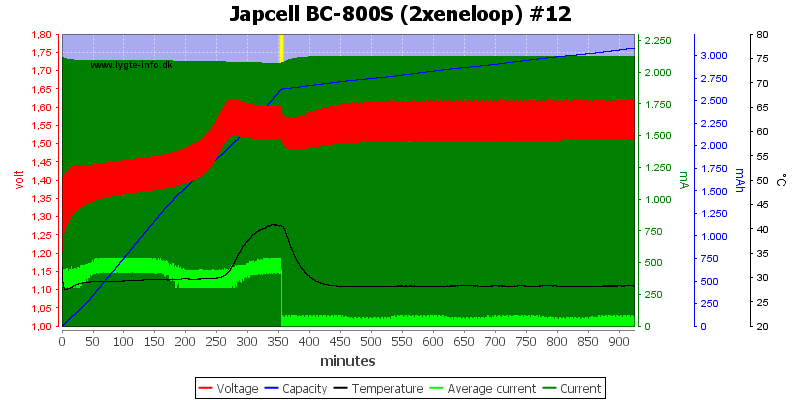 Japcell%20BC-800S%20(2xeneloop)%20%2312.png