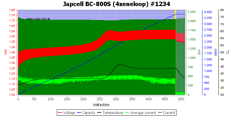 Japcell%20BC-800S%20(4xeneloop)%20%231234.png