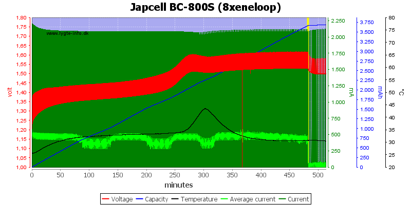 Japcell%20BC-800S%20(8xeneloop).png