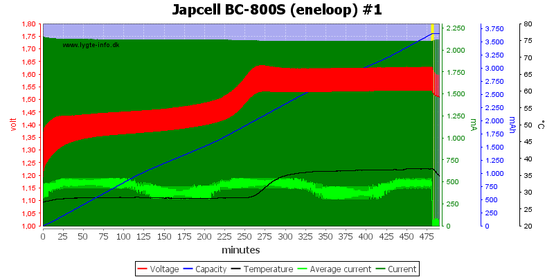 Japcell%20BC-800S%20(eneloop)%20%231.png