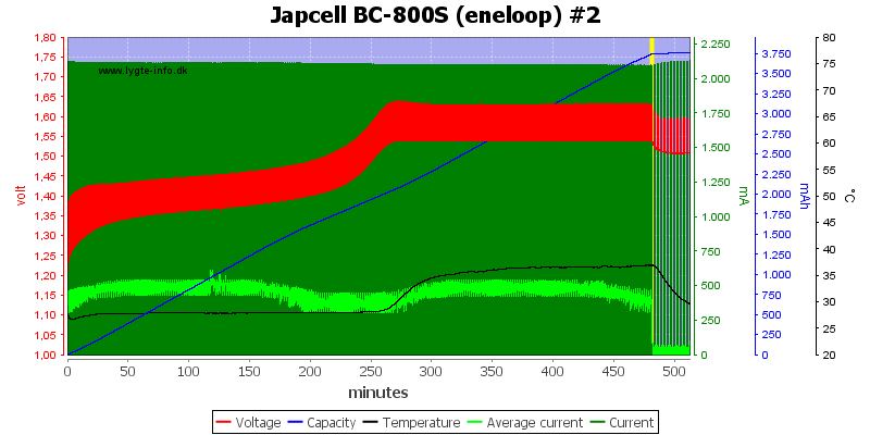 Japcell%20BC-800S%20(eneloop)%20%232.png