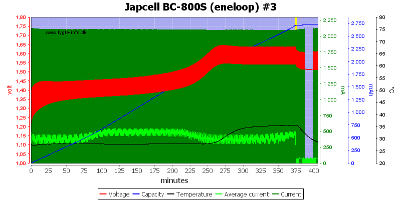 Japcell%20BC-800S%20(eneloop)%20%233.png