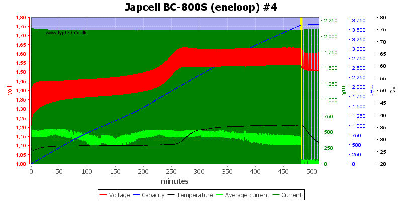 Japcell%20BC-800S%20(eneloop)%20%234.png