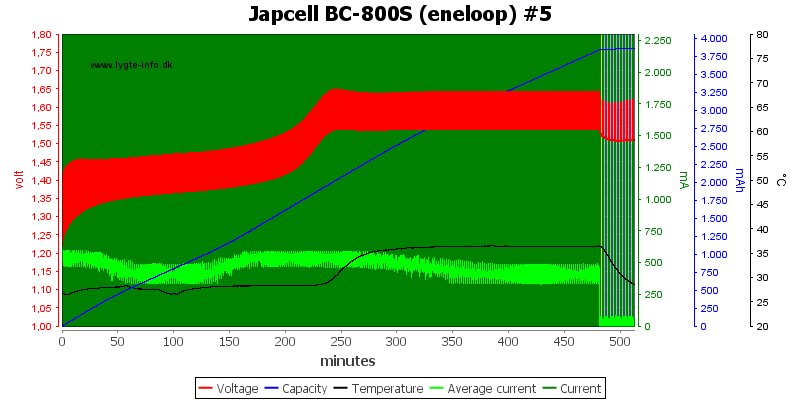 Japcell%20BC-800S%20(eneloop)%20%235.png