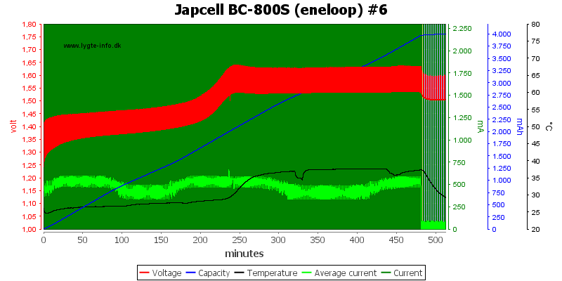 Japcell%20BC-800S%20(eneloop)%20%236.png