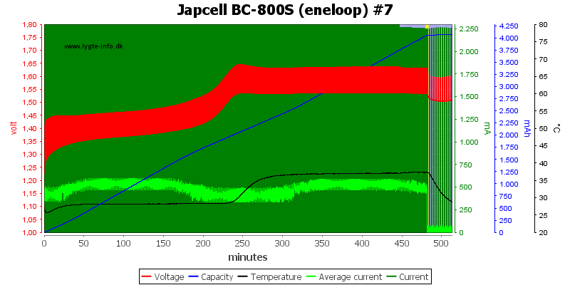 Japcell%20BC-800S%20(eneloop)%20%237.png