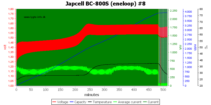 Japcell%20BC-800S%20(eneloop)%20%238.png