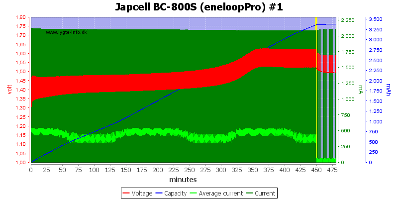 Japcell%20BC-800S%20(eneloopPro)%20%231.png