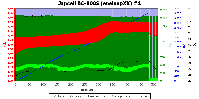 Japcell%20BC-800S%20(eneloopXX)%20%231.png