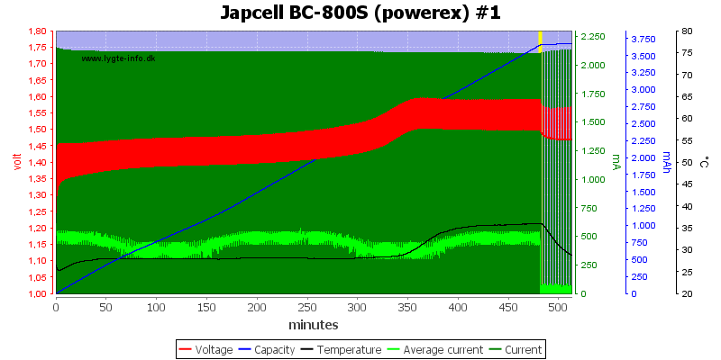 Japcell%20BC-800S%20(powerex)%20%231.png