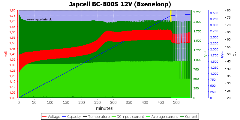 Japcell%20BC-800S%2012V%20(8xeneloop).png