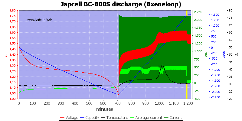 Japcell%20BC-800S%20discharge%20(8xeneloop).png