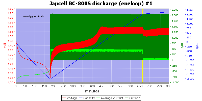 Japcell%20BC-800S%20discharge%20(eneloop)%20%231.png