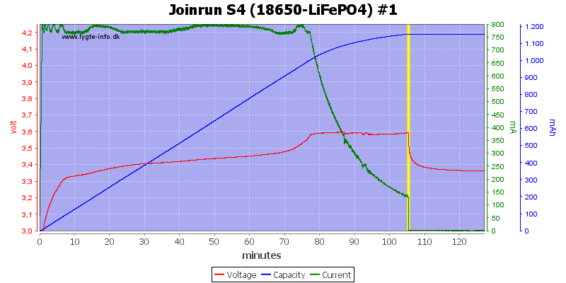 Joinrun%20S4%20%2818650-LiFePO4%29%20%231.png