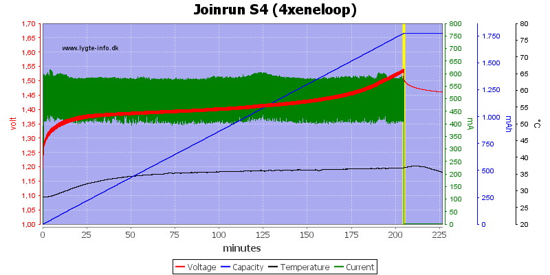 Joinrun%20S4%20%284xeneloop%29.png