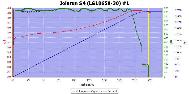 Joinrun%20S4%20%28LG18650-30%29%20%231.png