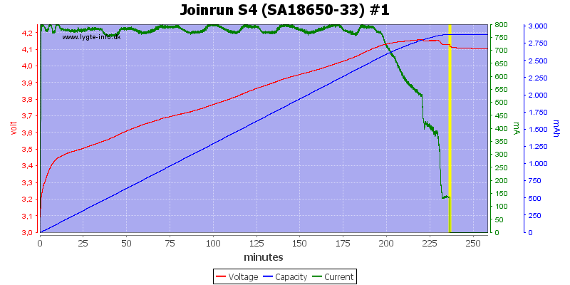 Joinrun%20S4%20%28SA18650-33%29%20%231.png