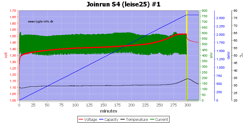 Joinrun%20S4%20%28leise25%29%20%231.png