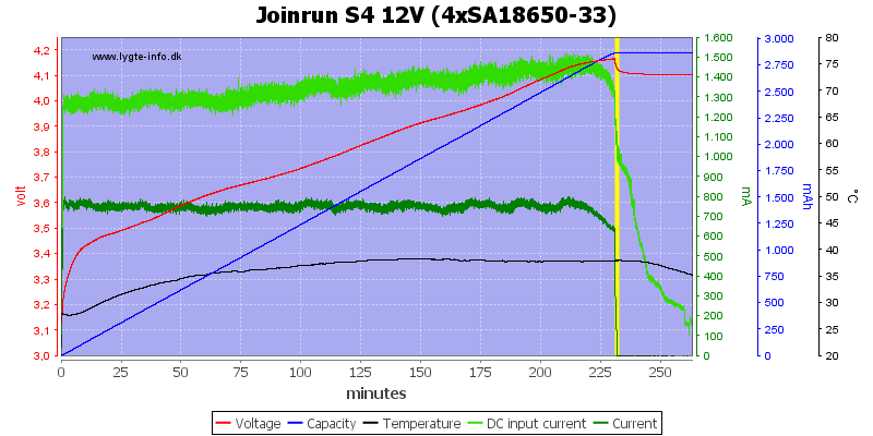 Joinrun%20S4%2012V%20%284xSA18650-33%29.png