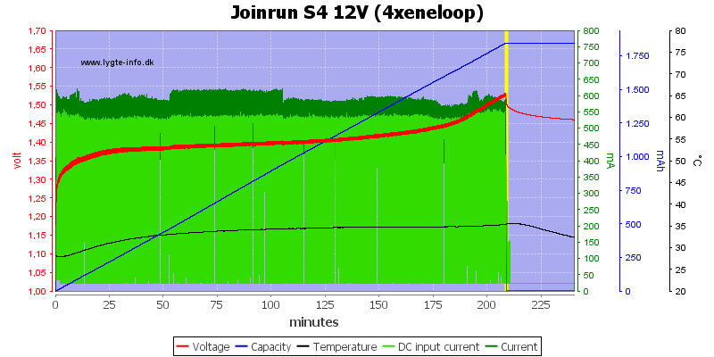 Joinrun%20S4%2012V%20%284xeneloop%29.png