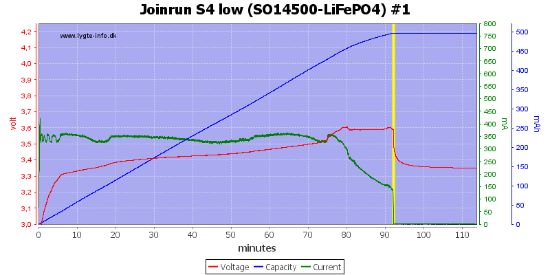 Joinrun%20S4%20low%20%28SO14500-LiFePO4%29%20%231.png