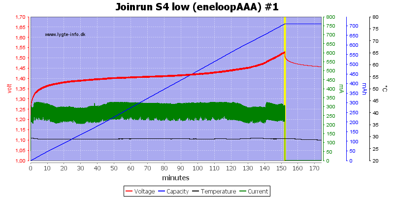 Joinrun%20S4%20low%20%28eneloopAAA%29%20%231.png