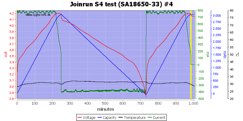 Joinrun%20S4%20test%20%28SA18650-33%29%20%234.png