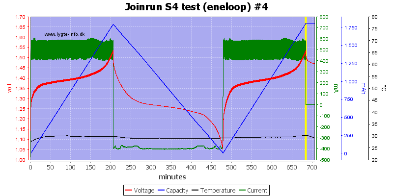 Joinrun%20S4%20test%20%28eneloop%29%20%234.png