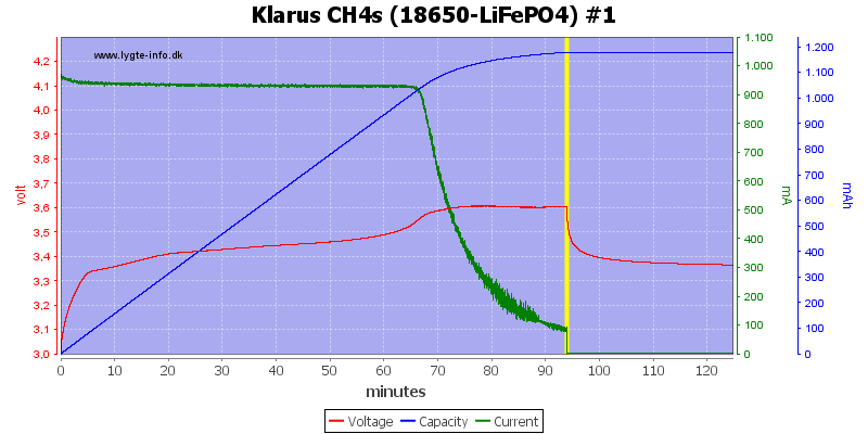 Klarus%20CH4s%20(18650-LiFePO4)%20%231.png