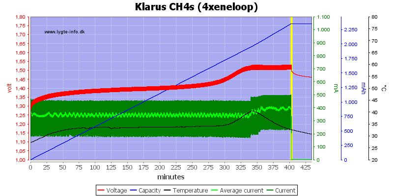 Klarus%20CH4s%20(4xeneloop).png