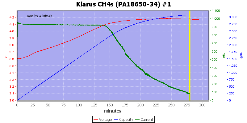 Klarus%20CH4s%20(PA18650-34)%20%231.png