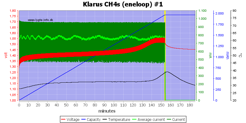 Klarus%20CH4s%20(eneloop)%20%231.png