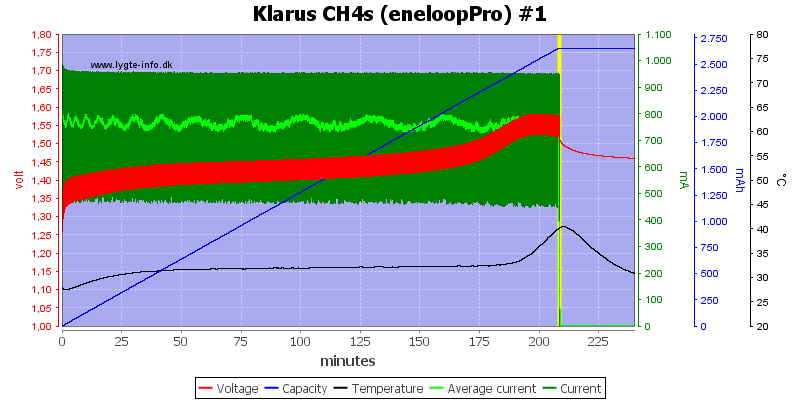 Klarus%20CH4s%20(eneloopPro)%20%231.png